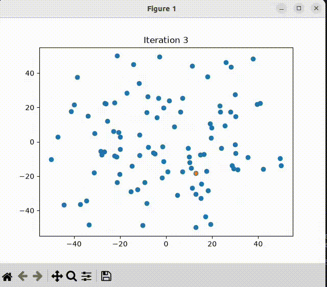 AEFA convergence plot